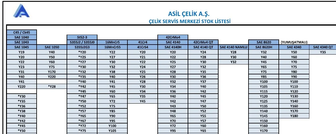 asil-celik-stok